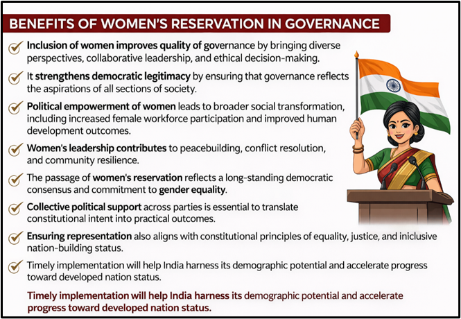 Benefits of Women's Reservation in Governance