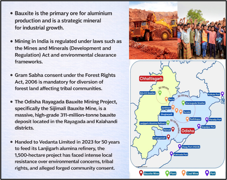 Odisha Bauxite Mining: Legal Consent and Forest Rights