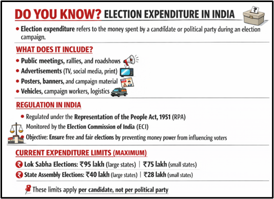 Do you Know? Election Expenditure in India