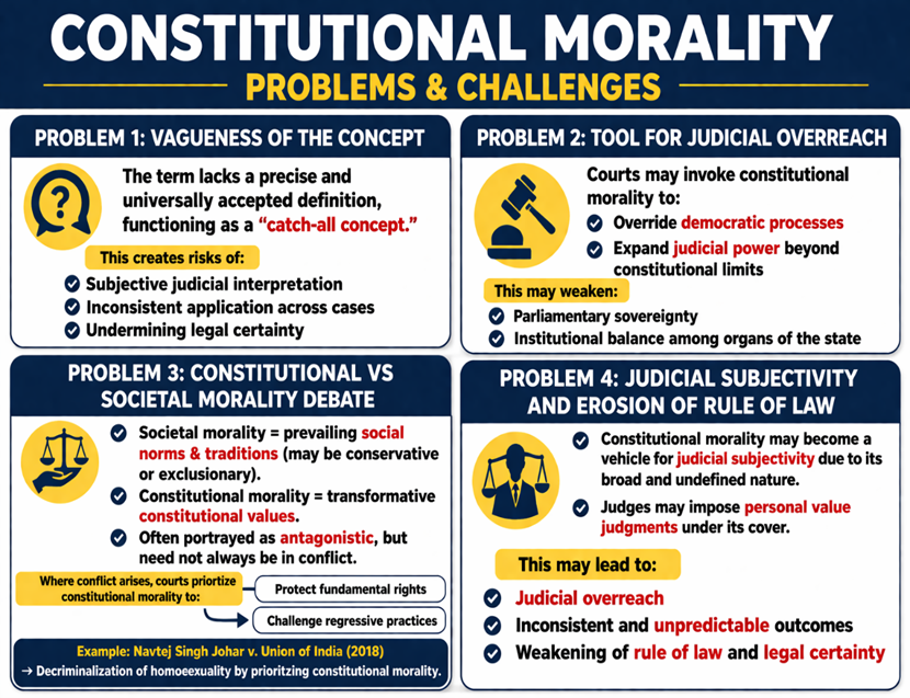 Constitutional Morality