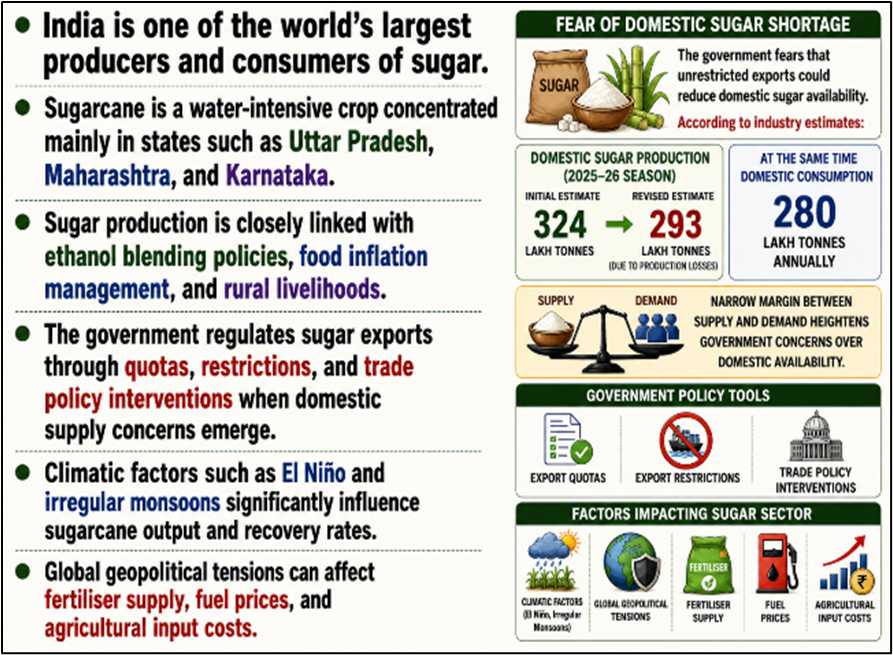 Background of Sugar Export Ban