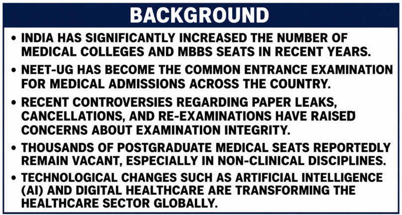 Background:
(Medical Education)