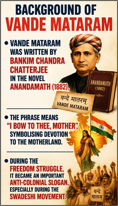 Background of Vande Mataram