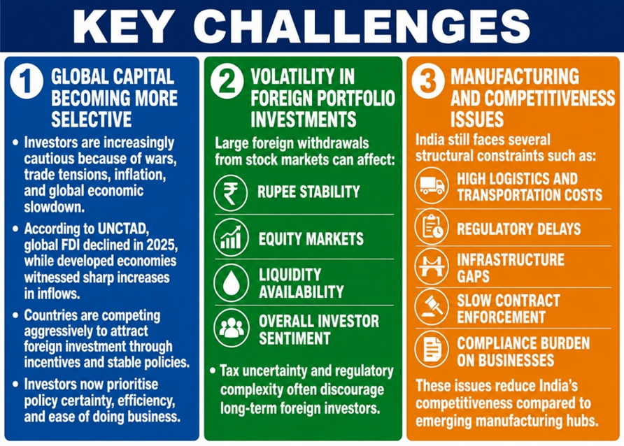 Key Challenges of Foreign Investment
