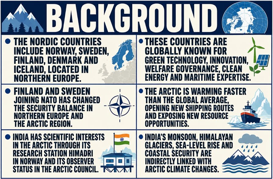 BACKGROUND:
(India’s Arctic Strategy)