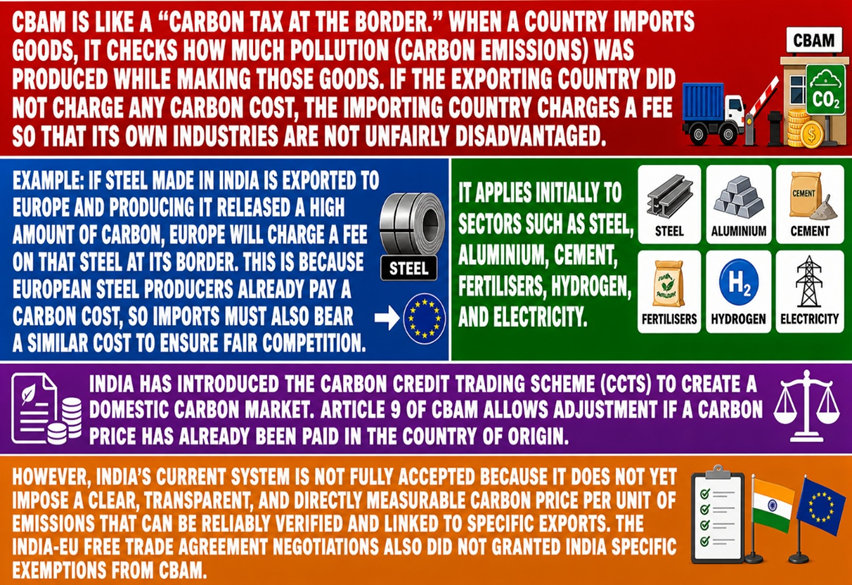 Carbon Border Adjustment Mechanism (CBAM)