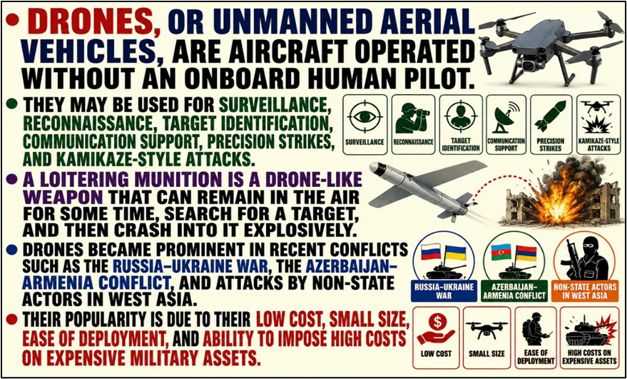 Drone Doctrine and Counter-UAS Strategy