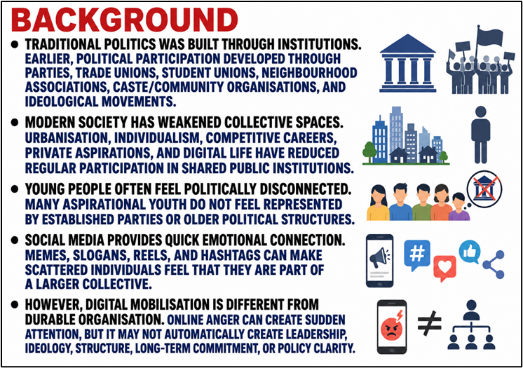 Background of Digital Outrage Politics and Democratic Mobilisation: