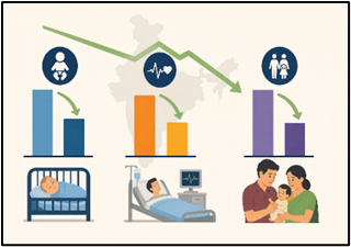 Infant Mortality Rate and India’s Demographic Transition