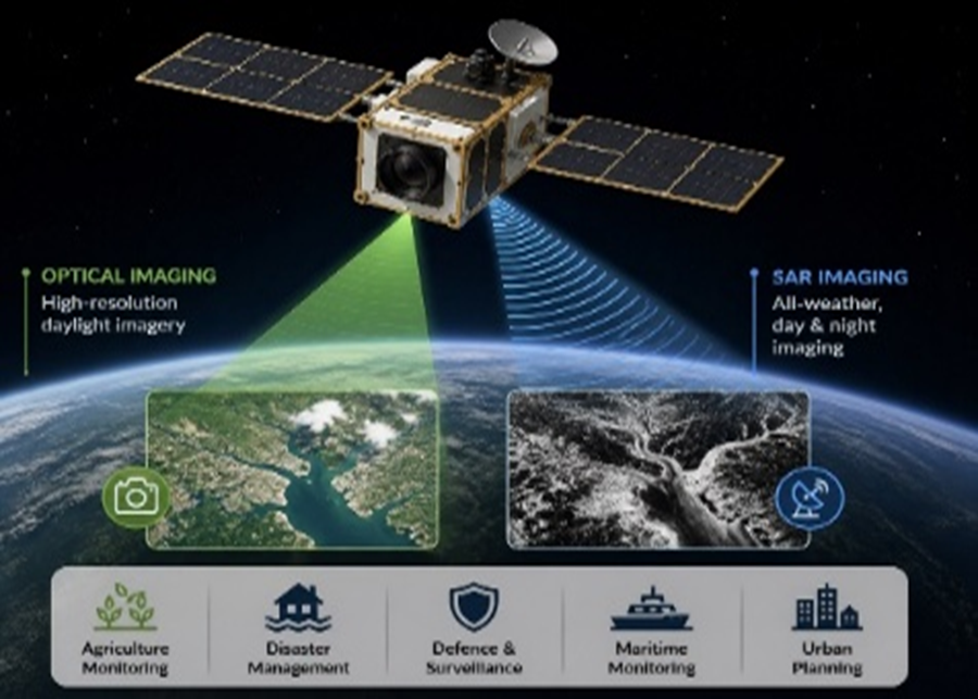 Drishti satellite in emerging space technology frameworks