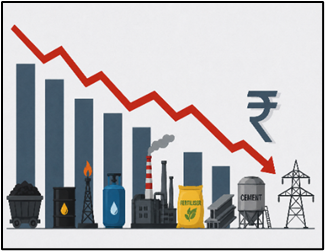 Index of Eight Core Industries and Demand Slowdown
