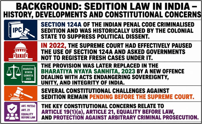 Background: Sedition Law in INDIA - History, Developments and Constitutional Concerns