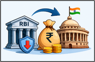 RBI Dividend Transfer and the Debate on Risk Buffers
