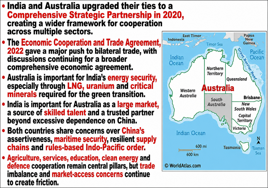 BACKGROUND of India–Australia Trade Relations