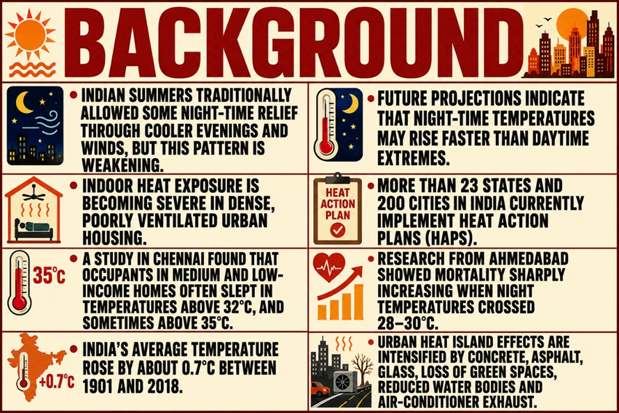 Background for Warmer Nights Challenge India’s Heat Governance: