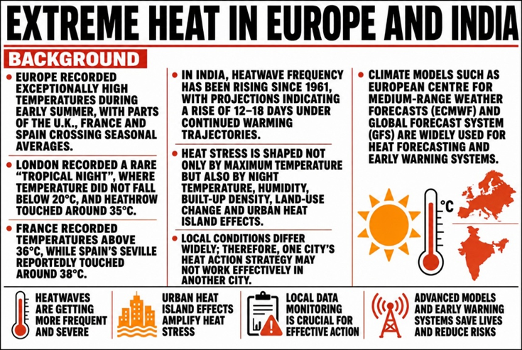Extreme Heat in Europe and India
