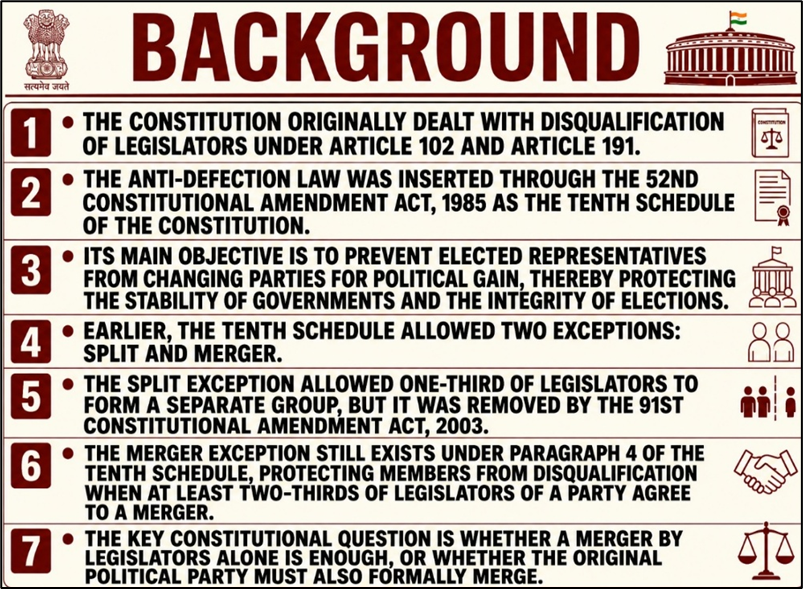Background of Anti-Defection Law