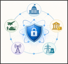 Post-Quantum Cryptography and India’s Digital Security