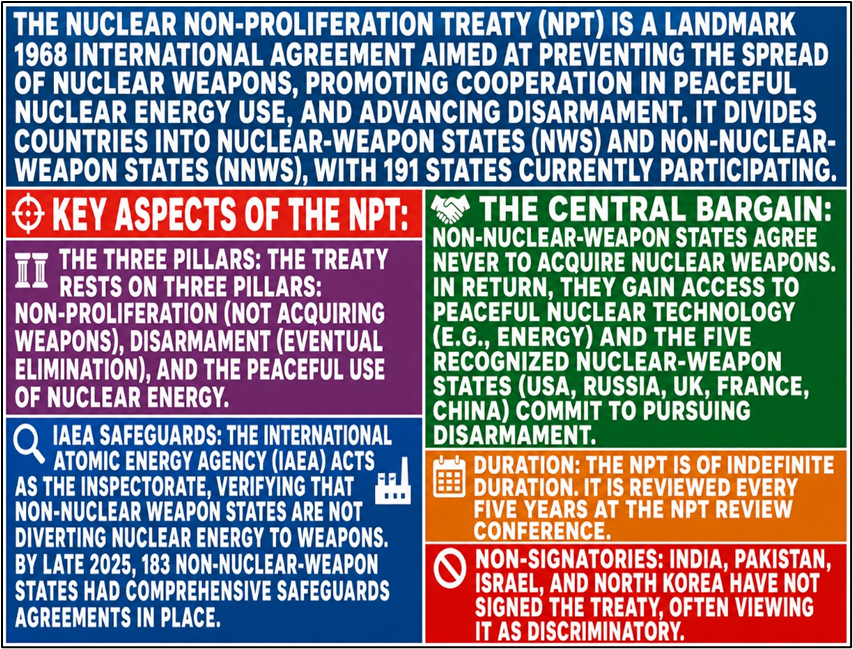 Iran Nuclear Capability and Strategic Deterrence