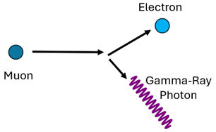 Muon Tomography