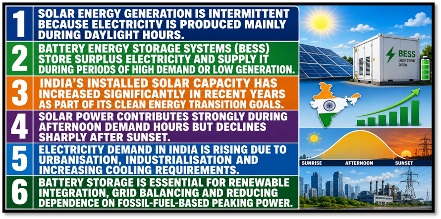 Battery Energy Storage and India’s Solar Transition