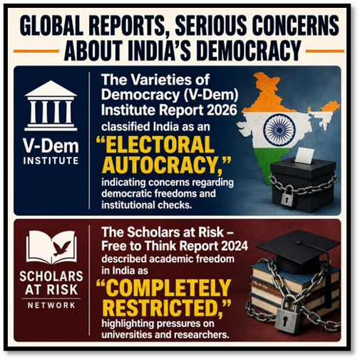 Global reports, serious concerns about India's Democracy
