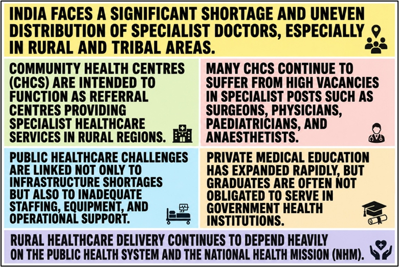 Rural Health Gaps and Community Health Centres
Background: