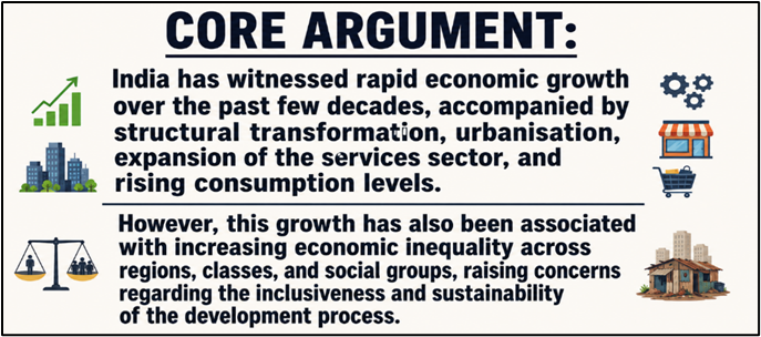 Core Argument on Consumption Inequality in India