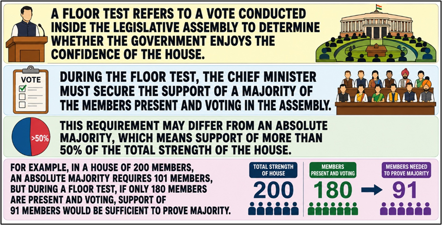 Governor Discretion and Floor Test Norms