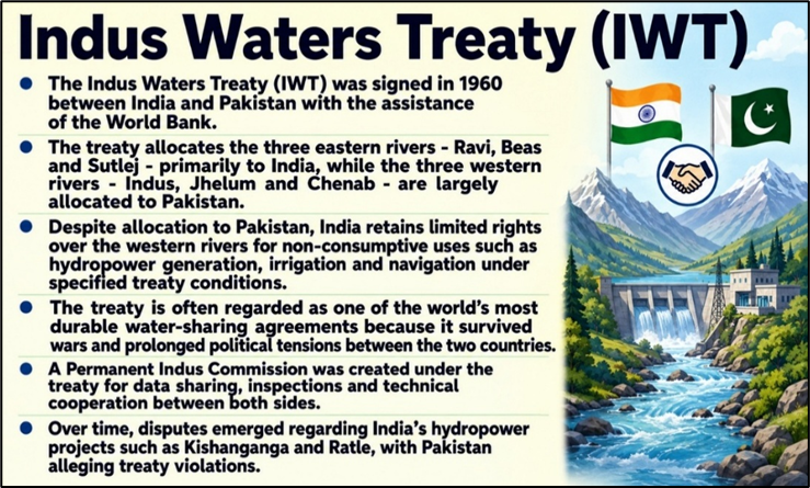 Indus Waters Treaty (IWT)