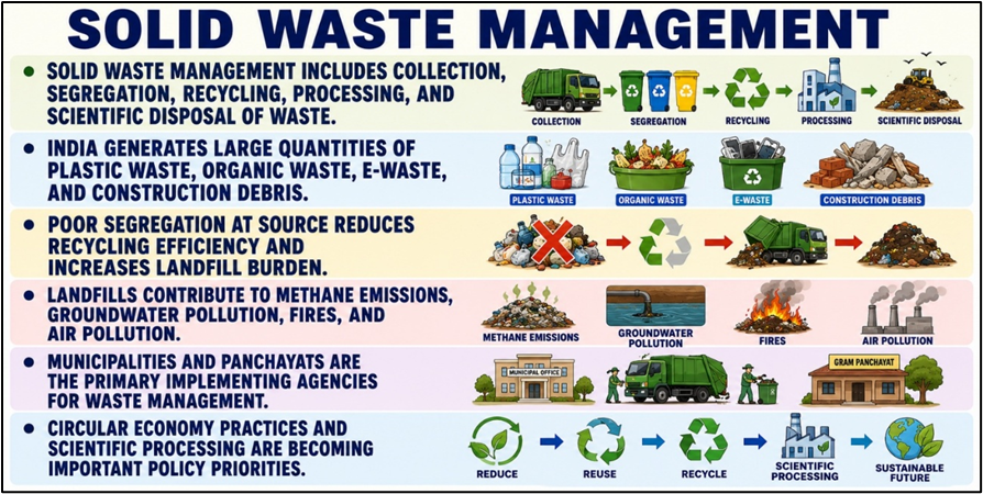 Solid Waste Management