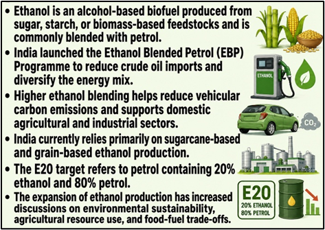 Ethanol Blending Petrol