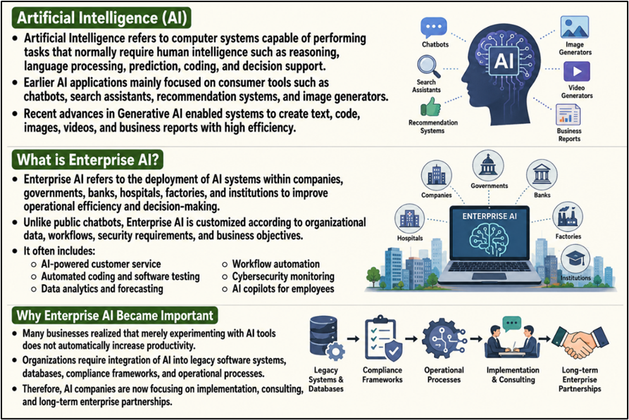 Artificial Intelligence
What is Enterprise AI?
Why Enterprise AI became Important