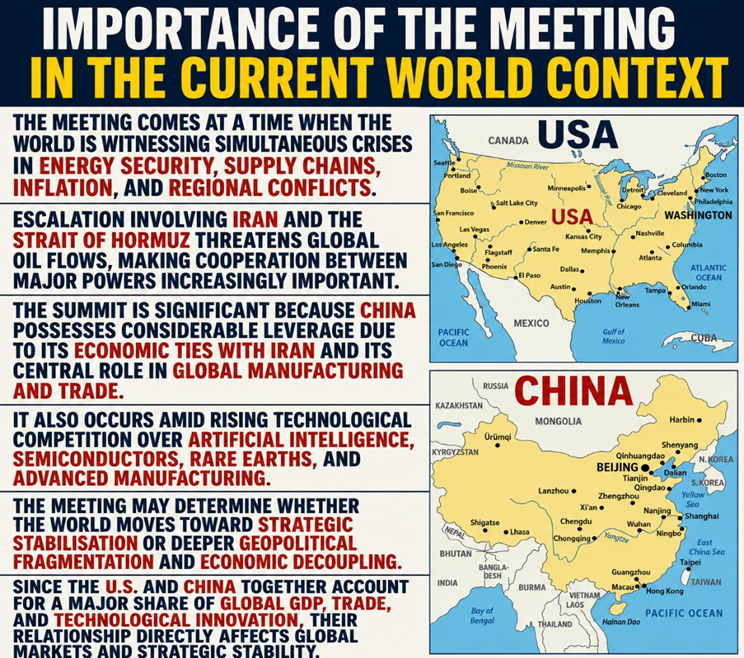 Importance of the meeting in the current world context