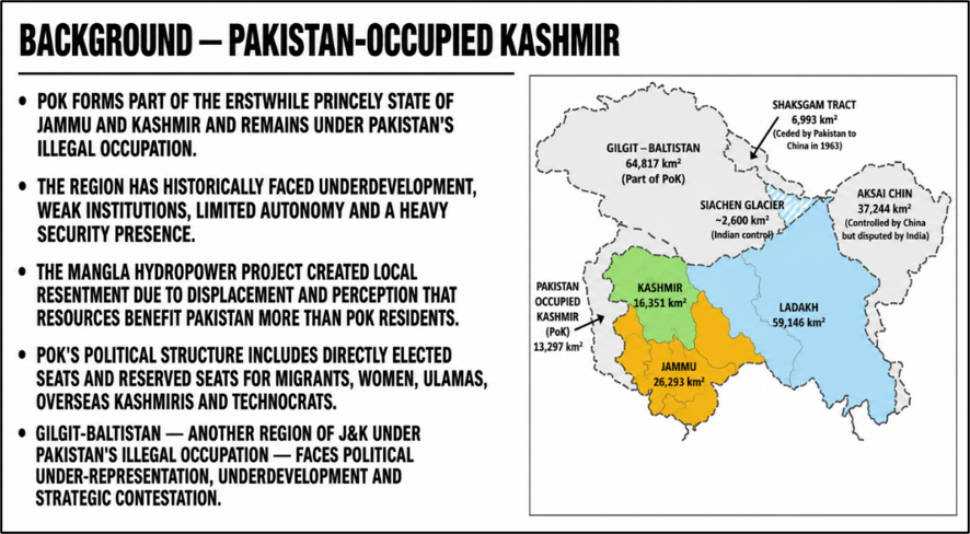 Background - Pakistan occupied Kashmir(PoK Representation Crisis and Democratic Deficit)
