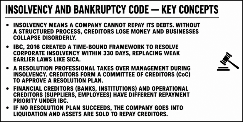 Insolvency and Bankruptcy code - Key Concepts
(CIIRP Reform)
