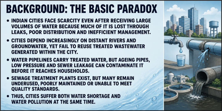 Background: The Basic Paradox
(Urban Water Security)