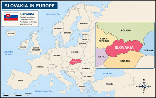 Comprehensive Partnership and India–Slovakia Relations