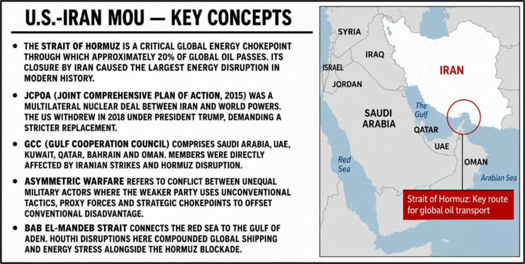 U.S.-Iran MoU and the Future of West Asian Order