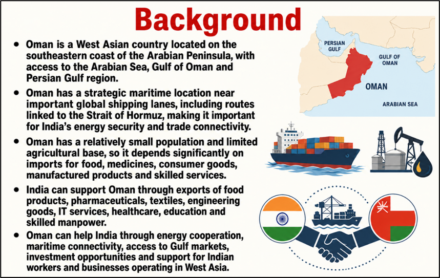 India Oman CEPA and the Future of Trade Integration