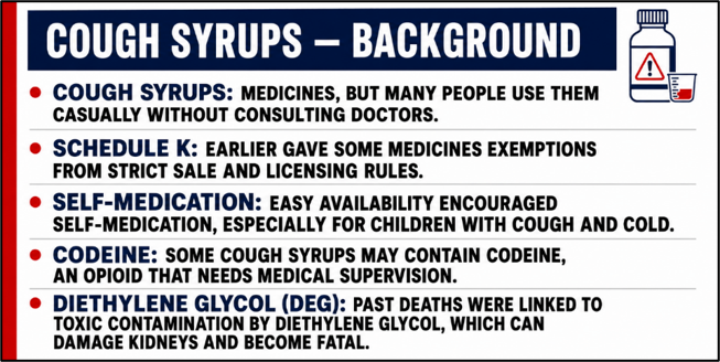Cough Syrup - Background
(Schedule K Removal and Safer Cough Syrup Regulation)