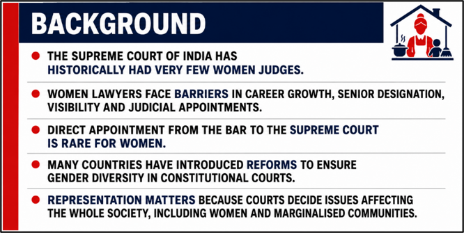 Background of Judicial Gender Quota