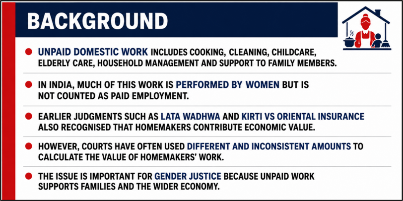 Background for Unpaid Domestic Work