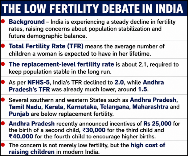 The Low Fertility Debate in India
(Andhra Fertility Policy)