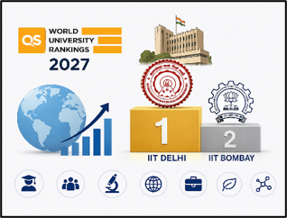 QS Rankings and India’s Higher Education Rise
