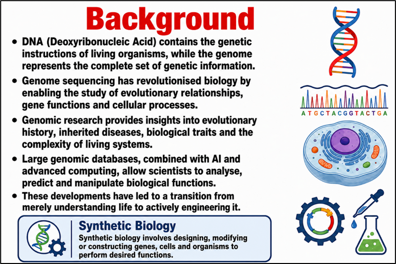 Background of Synthetic Biology: Governing the Next Frontier