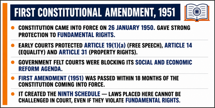 First Amendment 1951: Rights and Reform Rebalanced