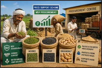 Price Support Scheme and MSP Protection for Farmers