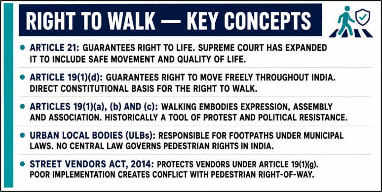 Pedestrian Rights and the Supreme Court’s Urban Mandate