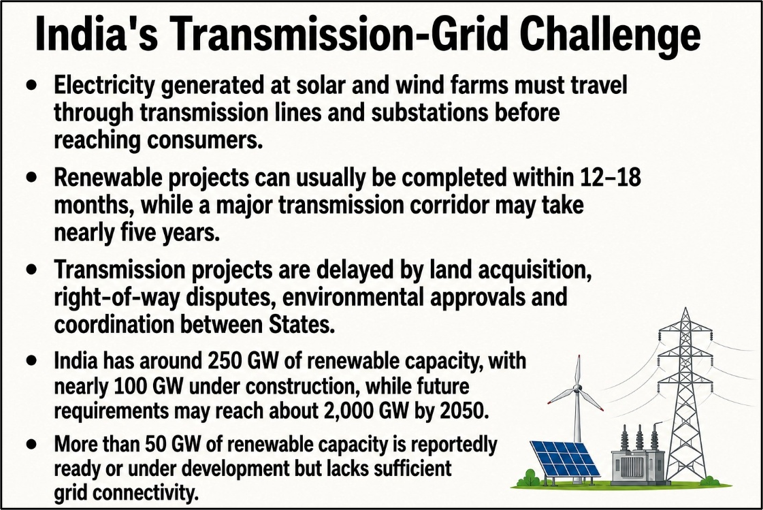 Transmission Grid and India’s Renewable Energy Transition
